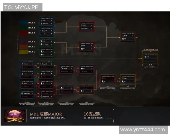 DOTA2精彩解析:深入IG战队的默契配合与战术策略探讨 DOTA2精彩解析:深入IG战队的默契配合与战术策略探讨