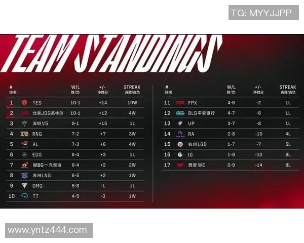 赛后复盘：RNG与BLG的耐力较量与战术分析